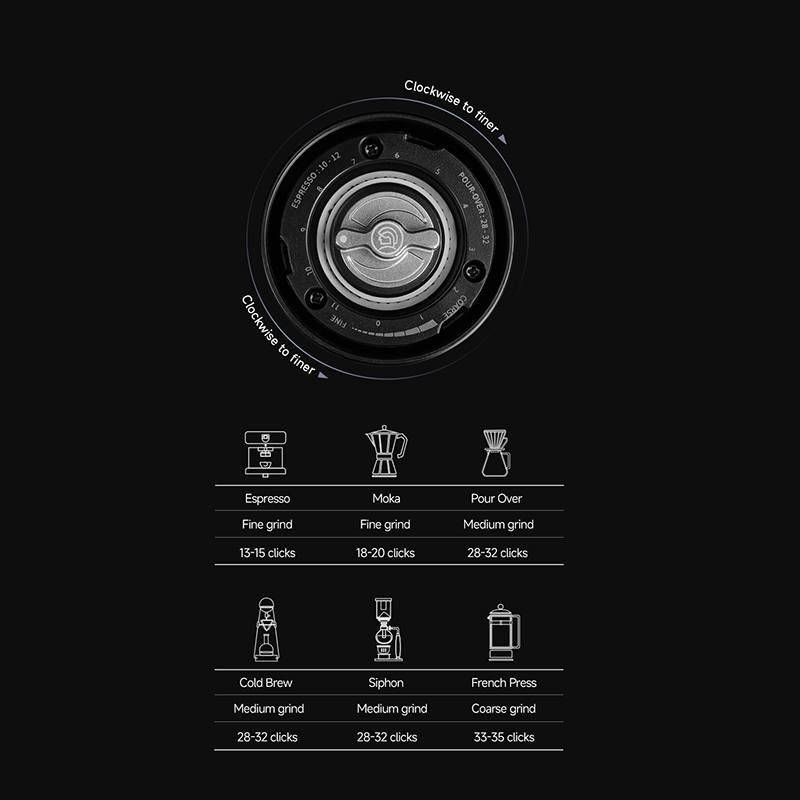 ZeroHero Mini Coffee Grinder P - огляд і ціна Coffee Grinder Burr
